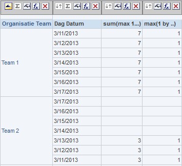 Obiee Dense Analytics By Members