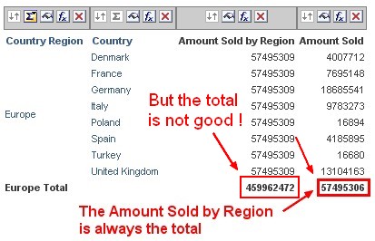 Obiee Level Based Measure Rapport