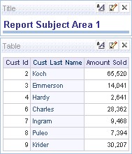Obiee Multiple Subject Area Report Sa 1