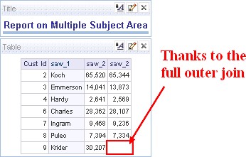 Obiee Multiple Subject Area Report Sa 1 And 2