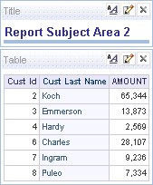 Obiee Multiple Subject Area Report Sa 2