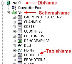 Obiee Product Table Location