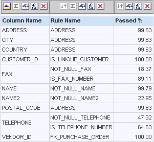 Obiee Report Many To Many