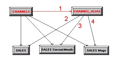 Repository Design Filter On Column Physical Schema