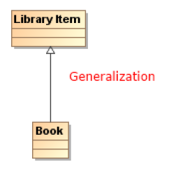 Data Modeling Generalization Relationship