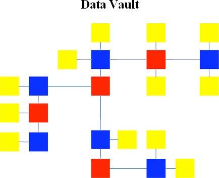 data_vault_colour.jpg
