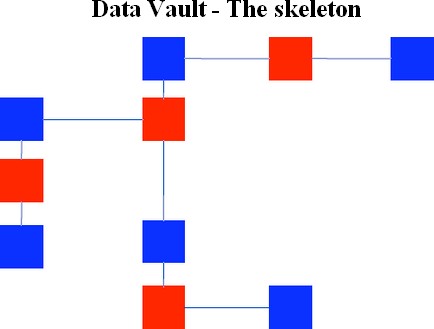 Data Vault Skeleton Colour