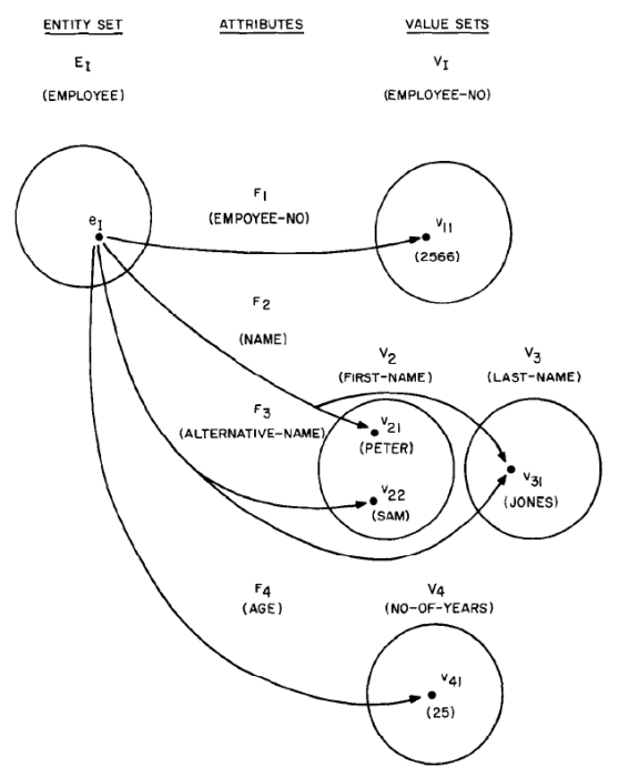entity_set_graph_model.png