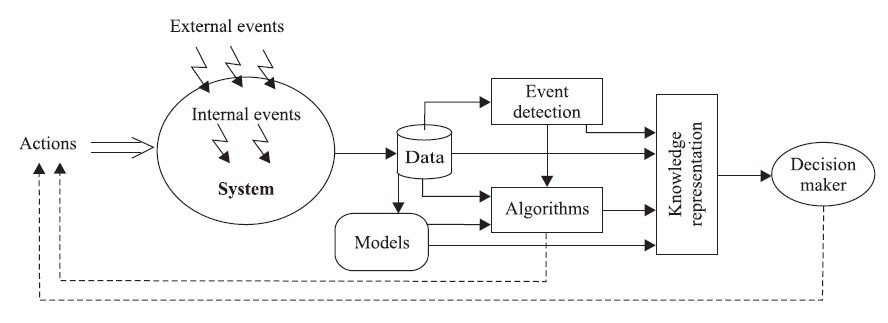 Event From Insight To Action