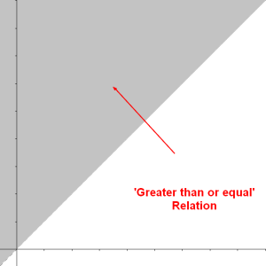 Greater Than Or Equal Relation