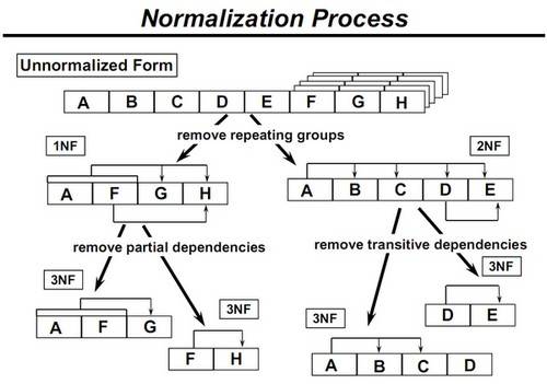 normalization_process.jpg