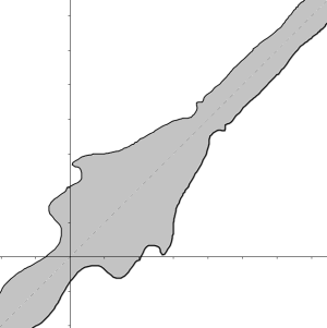 Relation Symmetric Reflexive