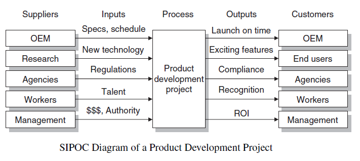 sipoc_research_dev.png
