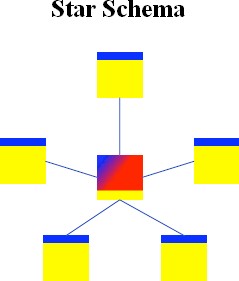 Star Schema Color