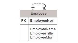 Table Recursion Rectangle