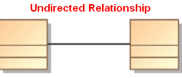 Undirected Relationship