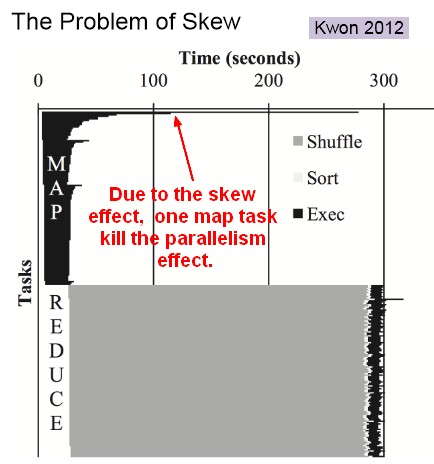 Map Reduce Join Skew