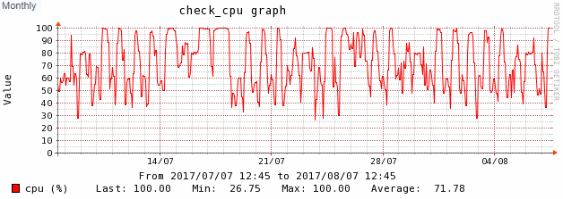 batch_orchestration_cpu_utilization_monthly.png