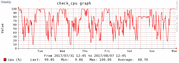 batch_orchestration_cpu_utilization_weekly.png