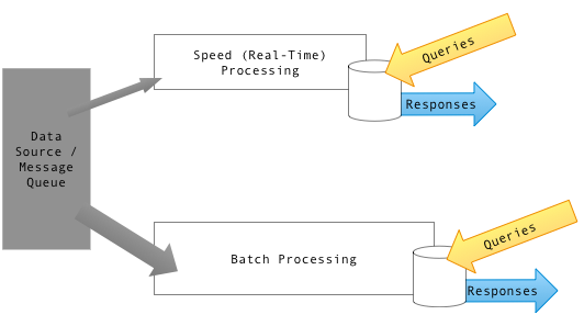 diagram_of_lambda_architecture_generic_.png