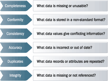 dataquality_metrics.gif