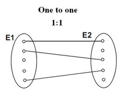 One To One Relationship Function