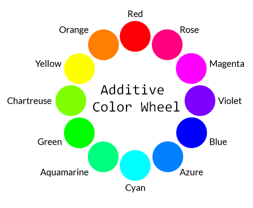 Additive Rgb Color Wheel