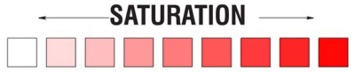 Color Saturation