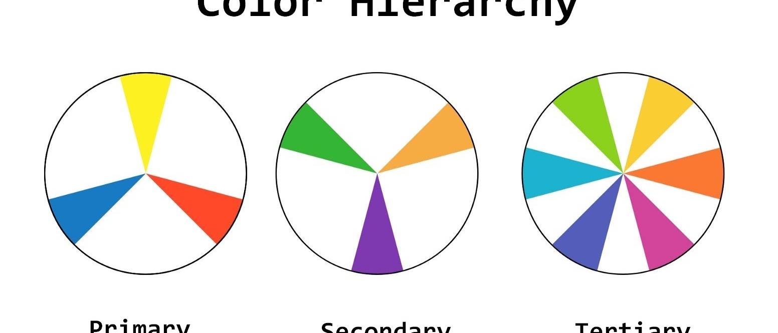Color Wheel Hierarchy