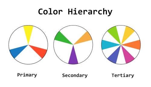 Color Wheel Hierarchy