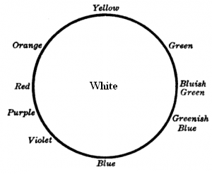 Color Wheel White
