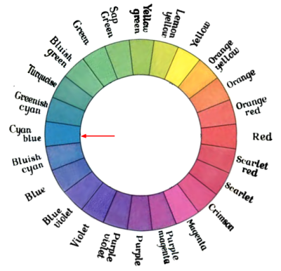 Cyan Color Wheel