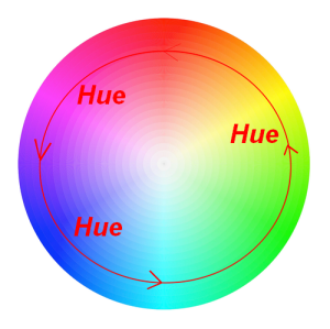 Hue Circle
