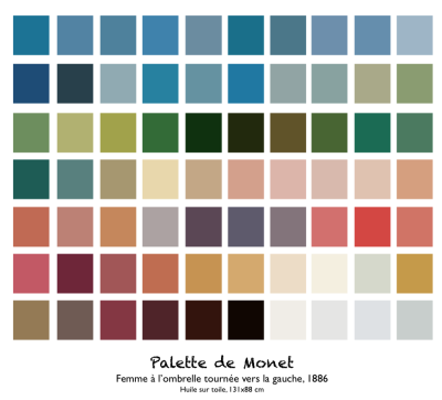 Palette De Monet Femme Ombrelle 1886