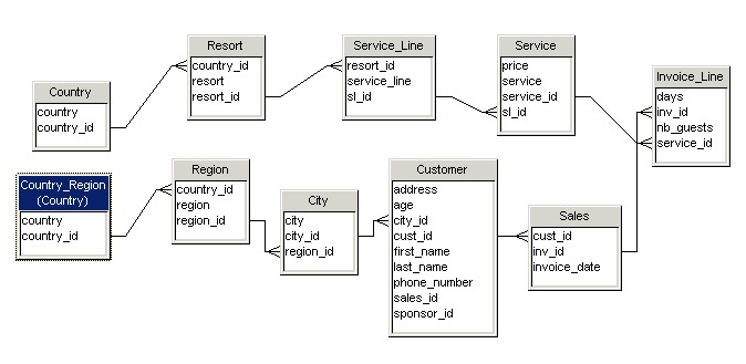 Bobj Loop Resolved With Alias