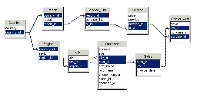 Bobj Loop Structure Pane