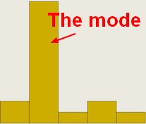 Statistics Mode