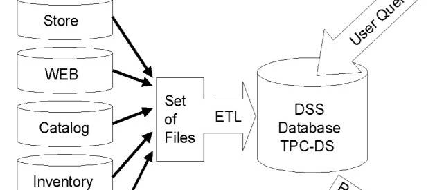 Tpc Ds Data Flow