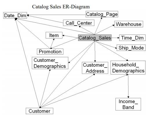 tpcds_catalog_sales_er_diagram.jpg