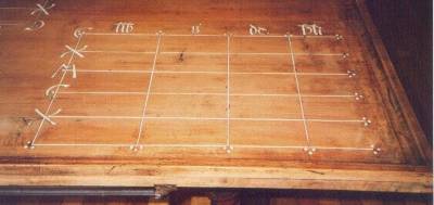 Counting Table