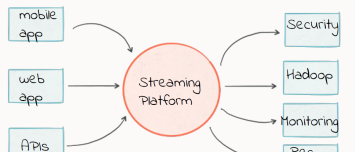 Event Centric Thinking