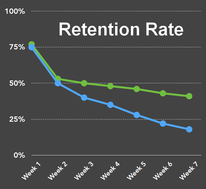 retention_rate_aging_report.png