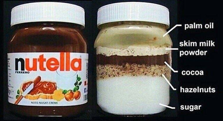 If nutrition labels were designed to visualize ingredients like this, we would...