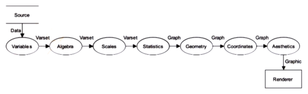 Grammar Of Graphics Pipeline