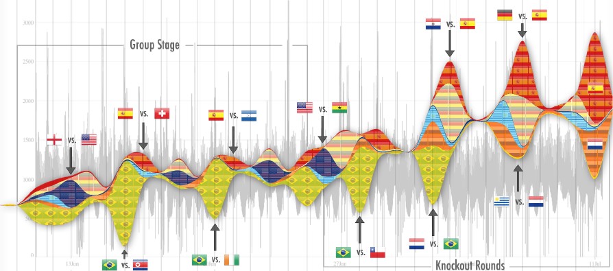 Streamgraph