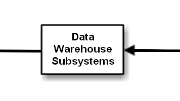 Data Warehouse Subsystem