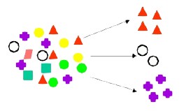 Clustering