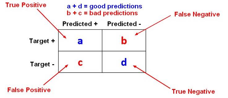 Confustion Matrix For Accuracy