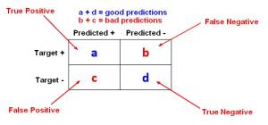 Confustion Matrix For Accuracy