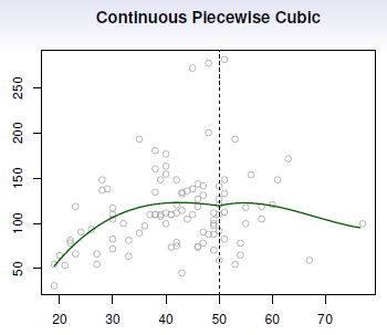 conitnuous_piecewise_cubic.png